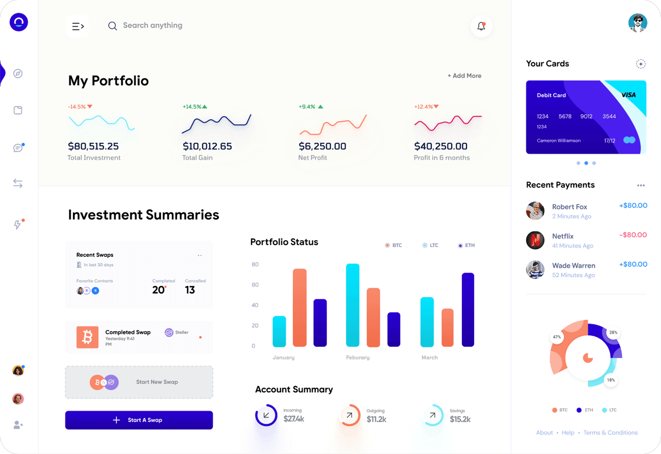 crypto fin dashboard